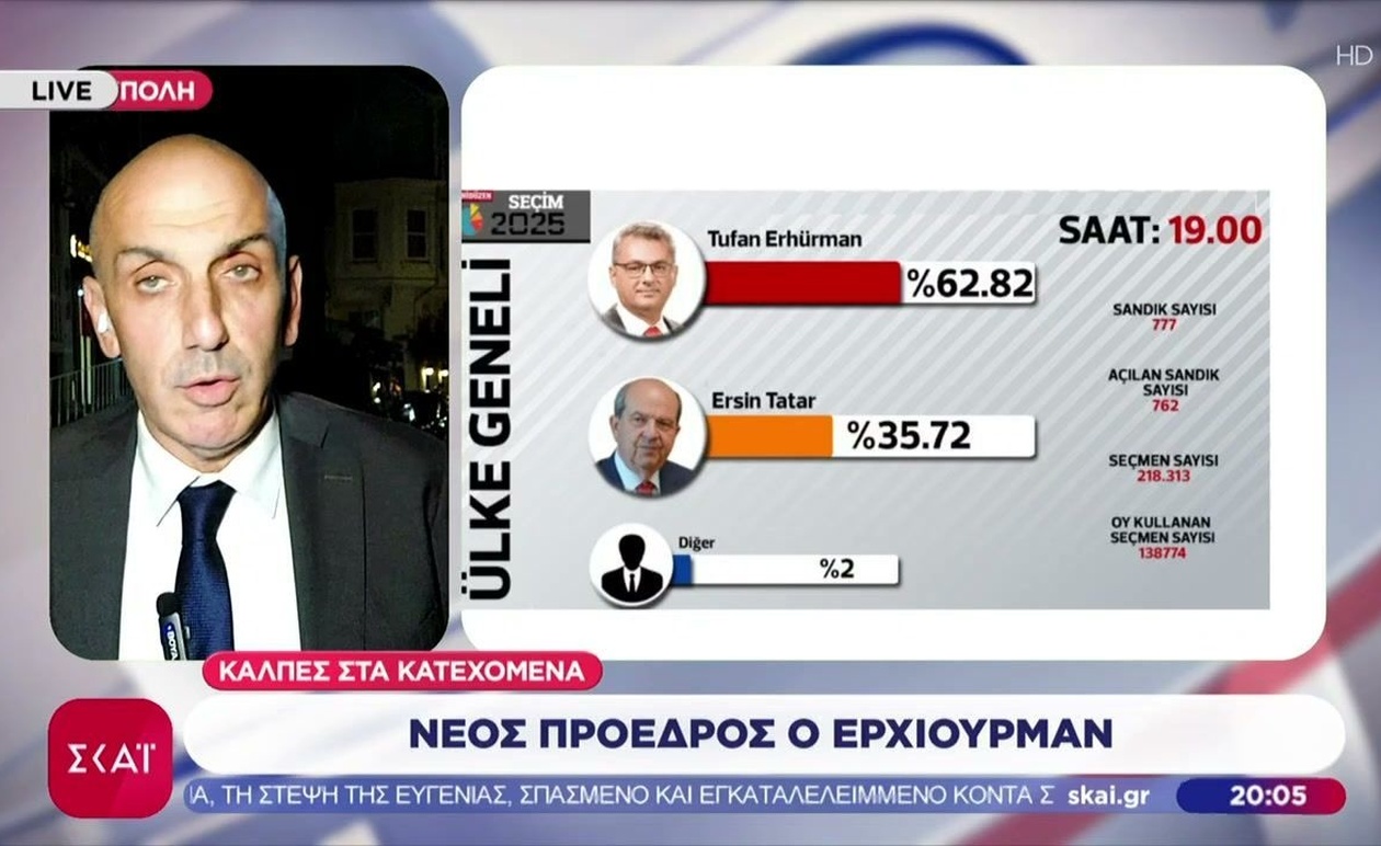 Ο Τουφάν Ερχιουρμάν νέος πρόεδρος στα Κατεχόμενα μετά νίκη στον πρώτο γύρο