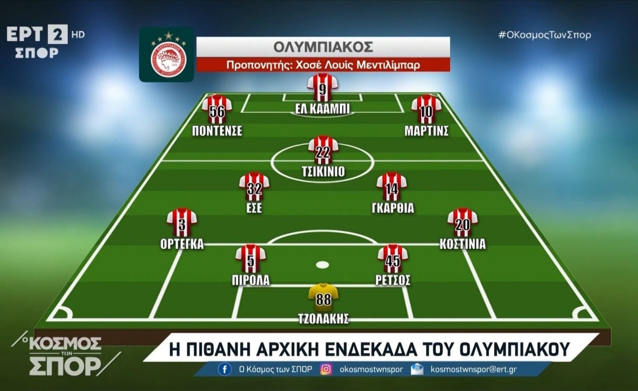 Ο Ολυμπιακός ετοιμάζεται για την Μπαρτσελόνα: Στρατηγική και απουσίες