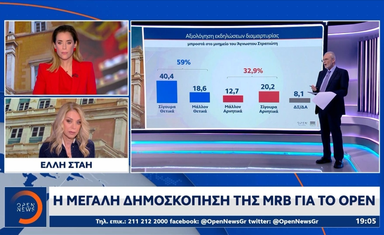 Η μεγάλη δημοσκόπηση της MRB και η ανάλυση στο OPEN
